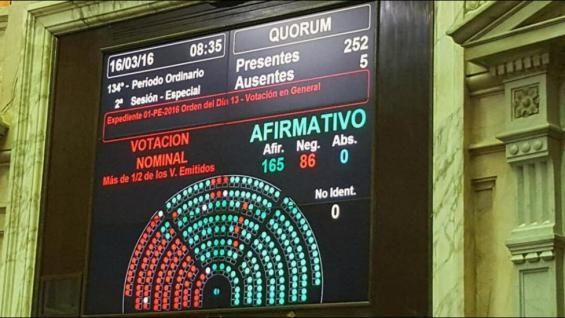 0_voto-afirmativo-a-fondos-buitres.jpg