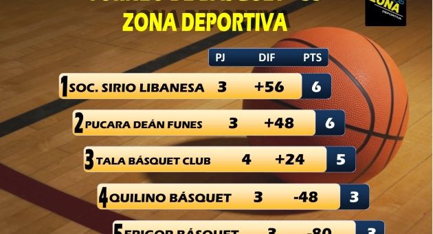 0_posiciones-fecha-4.jpg
